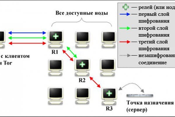 Сайт крамп ссылка kraken6.at kraken7.at kraken8.at