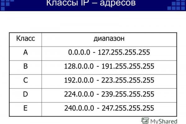 Зеркало на kraken kraken6.at kraken7.at kraken8.at