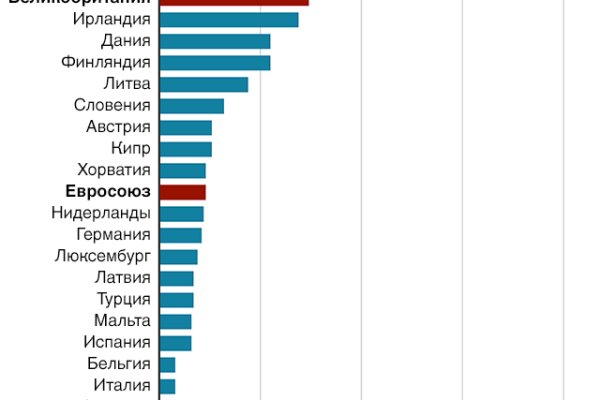 Блэкспрут отзывы